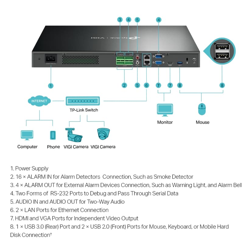 TP-Link VIGI NVR4032H 32-Kanavainen NVR
