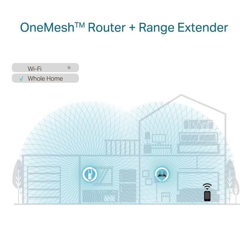 TP-Link RE605X AX1800 Wi-Fi 6 Range Extender