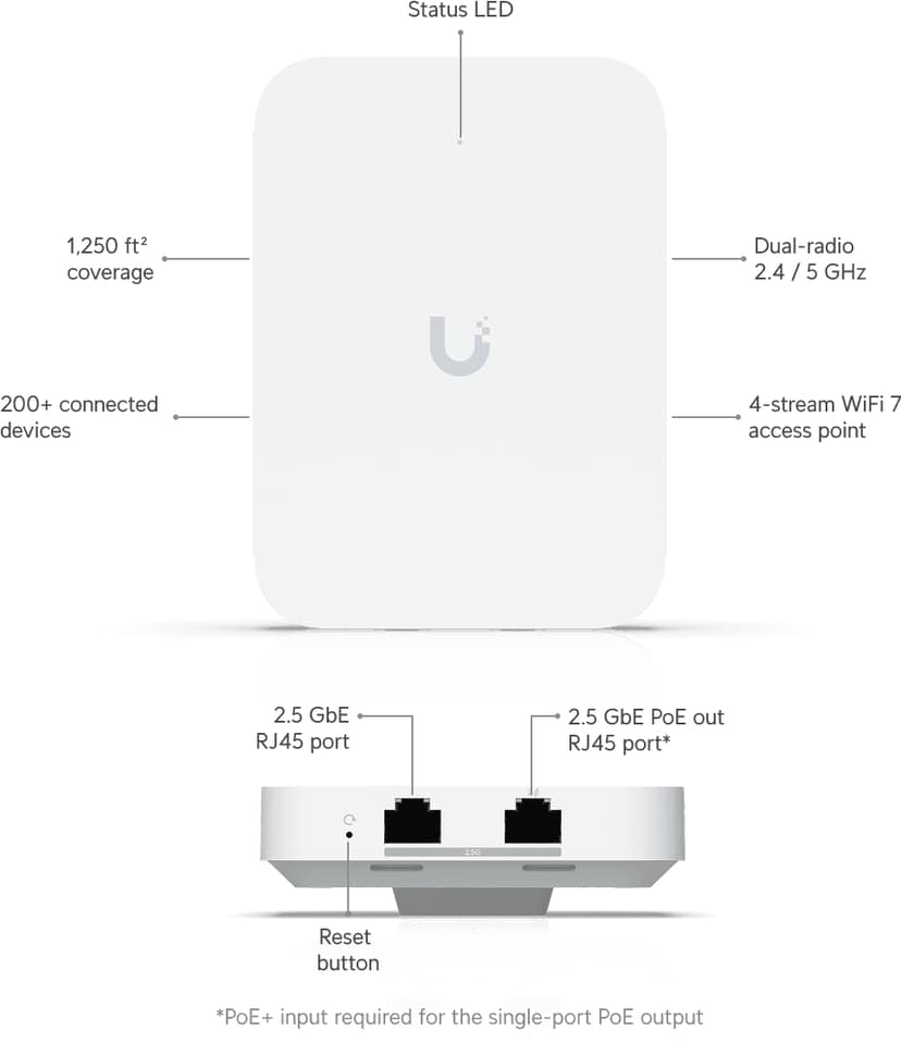 Ubiquiti UniFi U7 In-Wall Access Point
