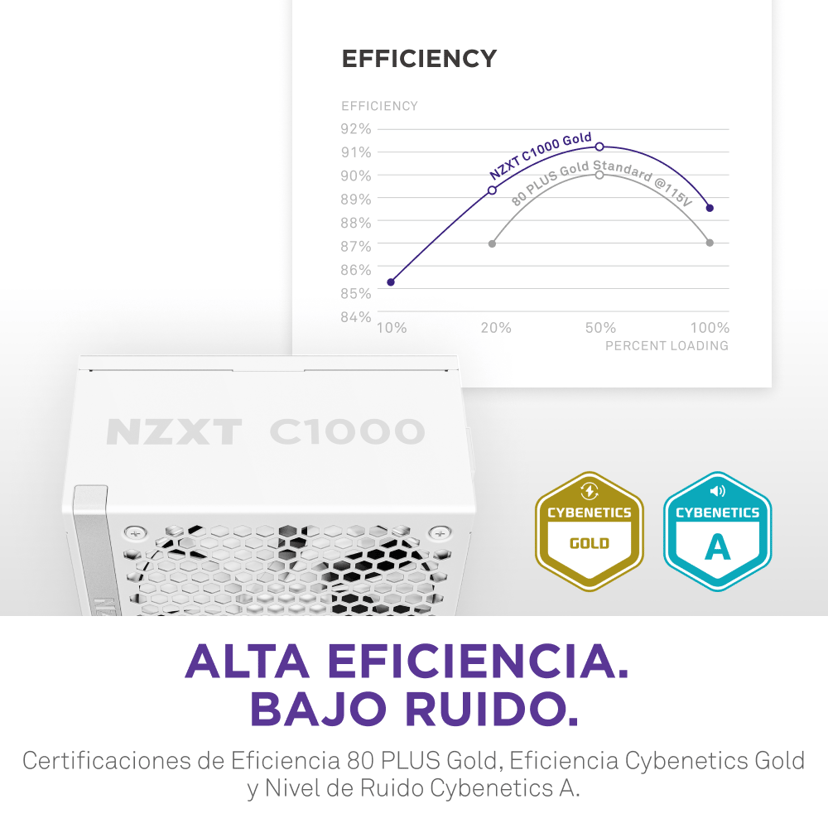 NZXT C1000 ATX 3.1 1000W ATX 80 PLUS Gold Strømforsyning