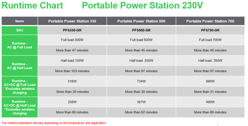 APC SE OffGrid Portable Power Station 330 - Li-Ion-batteri, LCD, 2x stikkontakt, 3x USB-A, 1x USB-C, 1x 12V, trådløs lader