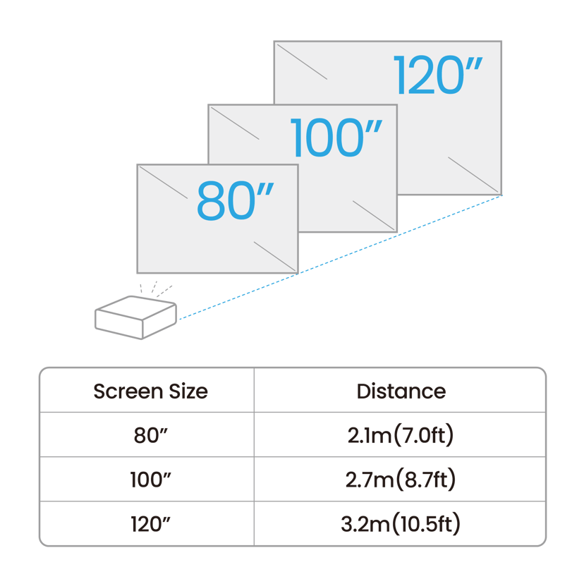BenQ GV50