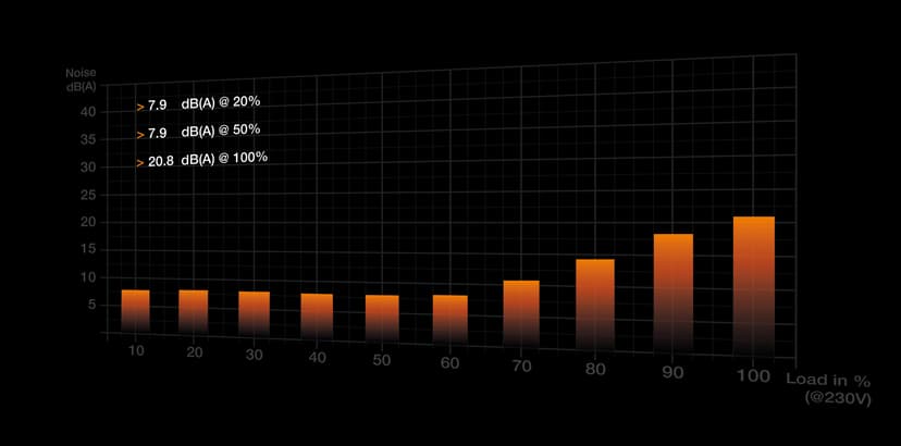Product image slide 9