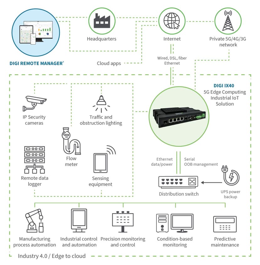 Product image slide 6