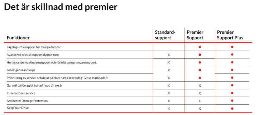Lenovo Premier Support Plus 1 licens/-er 5 År