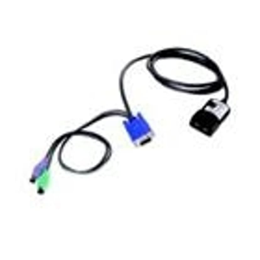 IBM Long KVM Conversion Option