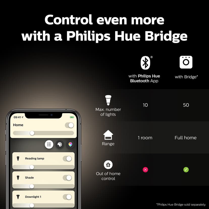 Philips Hue White A60 E27 2-Pack