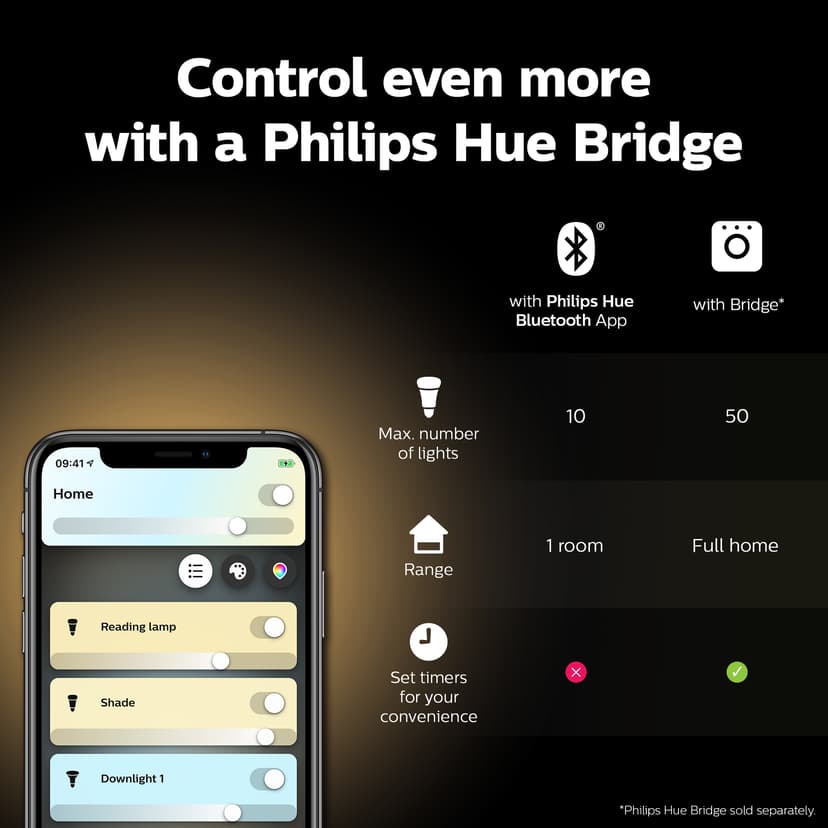 Philips Hue White ambiance Kronljus – E14 smart ljuskälla – (2-pack)