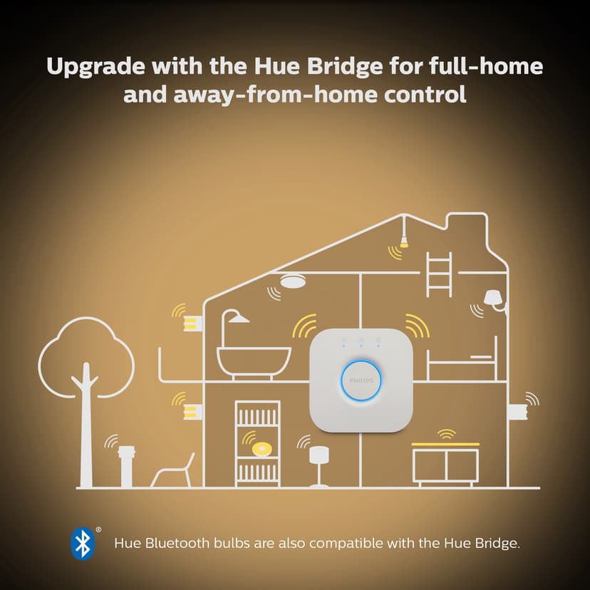 Philips Hue White ambiance Kronljus – E14 smart ljuskälla – (2-pack)