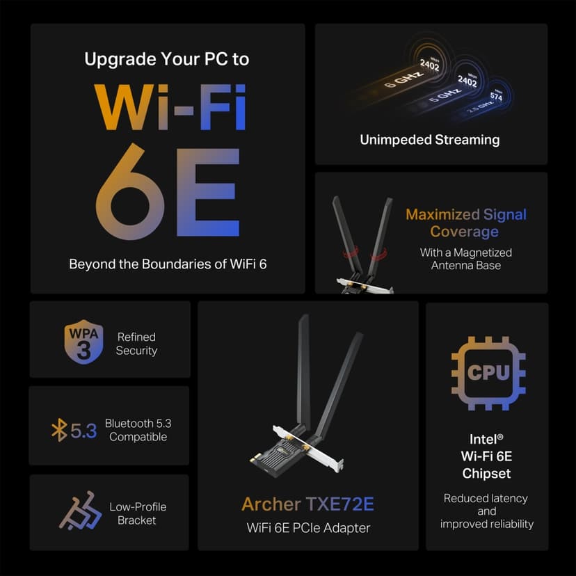 TP-Link Archer TXE72E Intern WLAN / Bluetooth 2402 Mbit/s