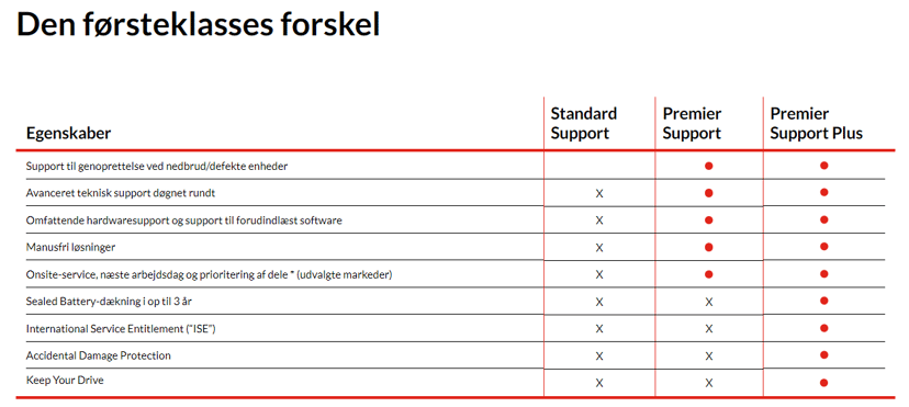 Lenovo Premier Support Plus Upgrade - support opgradering - 3 år - on-site