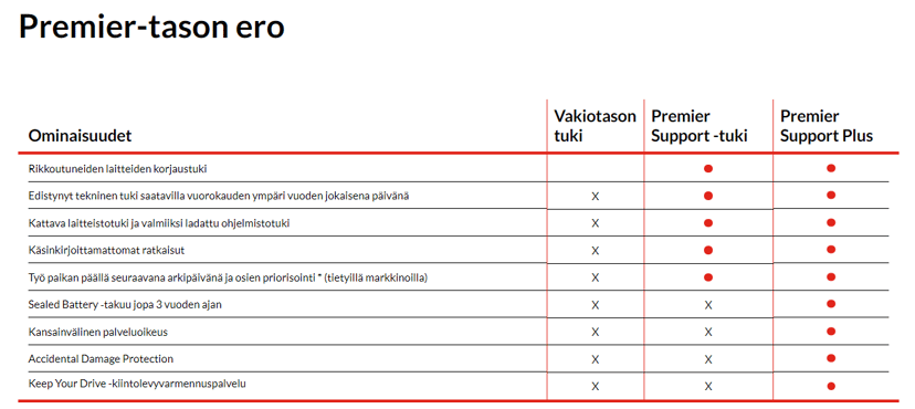 Lenovo Premier Support Plus Upgrade - laajennettu palvelusopimus - 3 vuotta - on-site