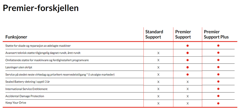 Lenovo Premier Support Plus Upgrade - utvidet serviceavtale - 3 år - på stedet