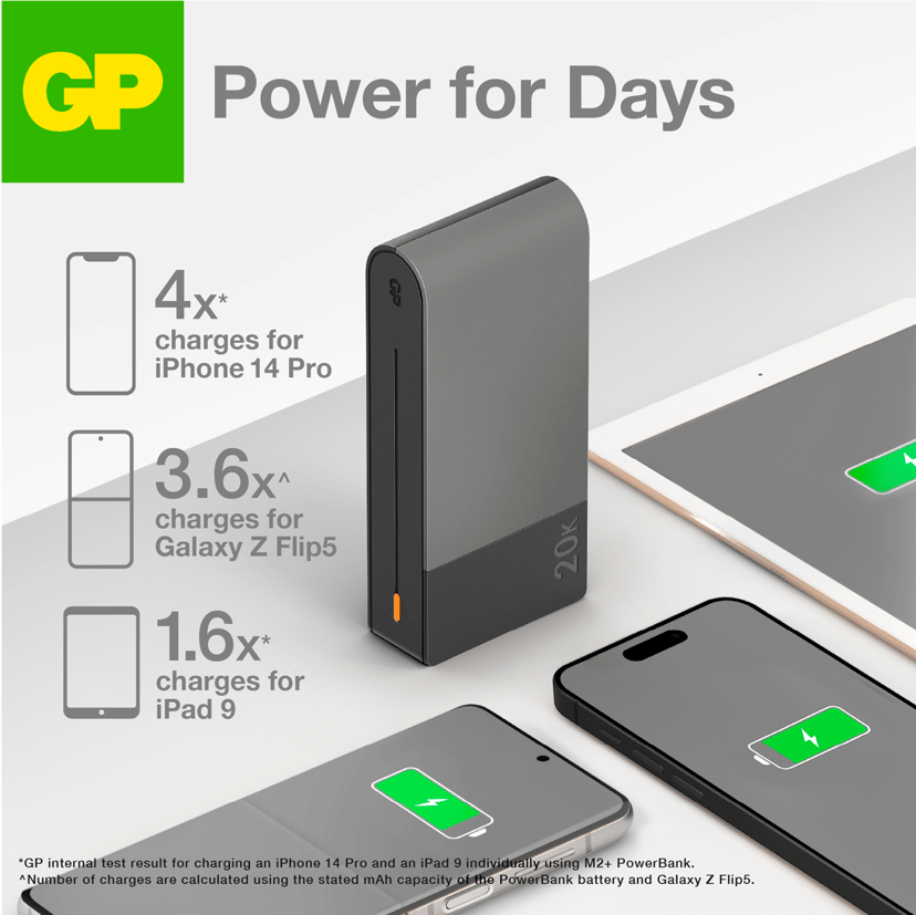 GP Powerbank M2+ 20000mAh Grå 10000mAh Grå