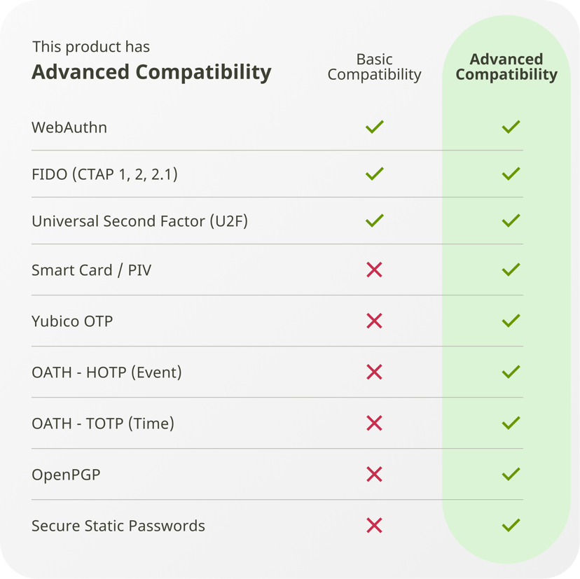 Yubico Yubikey 5c (usb-c) 1-pack