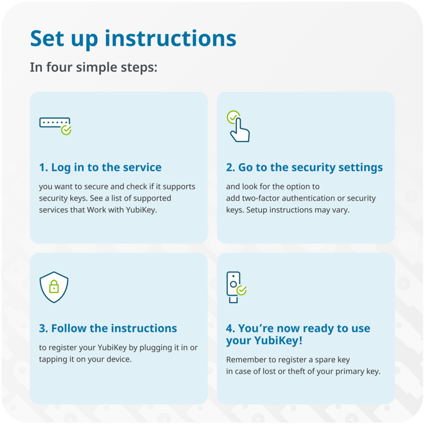 Yubico YubiKey 5C (USB-C) 5-pack