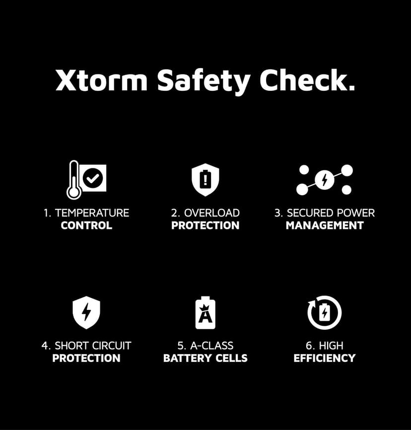 Xtorm Fuel Series 20000 mAh 35W - Dusk White 20000mAh Wit