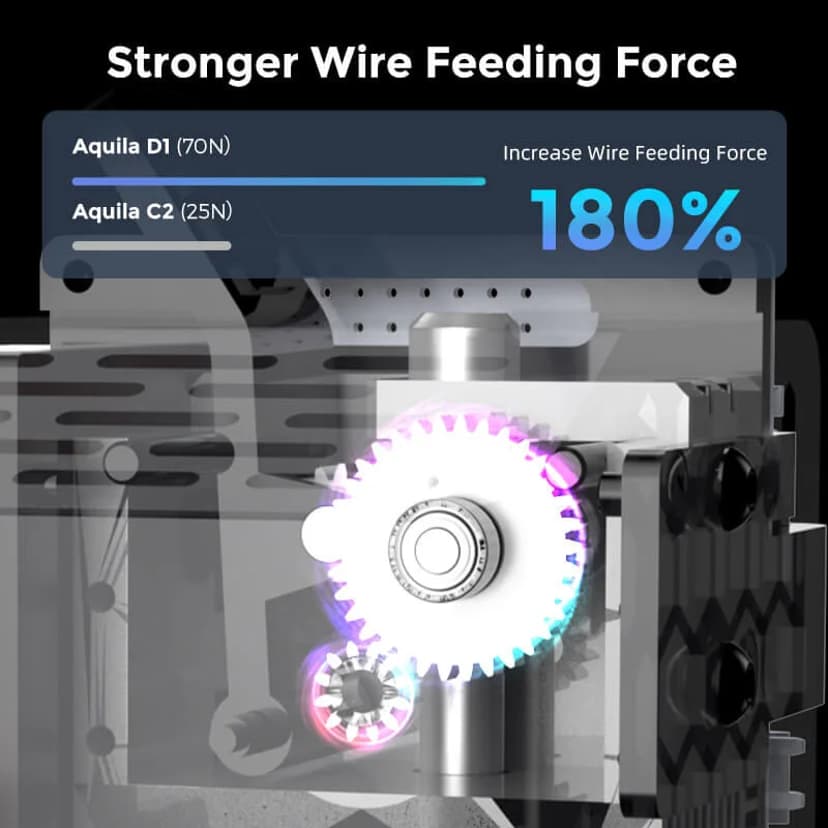 Flashforge Voxelab Aquila D1