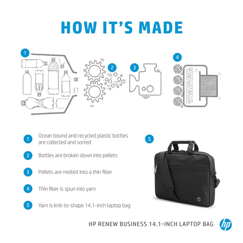 HP Renew Business 14.1" Polyester Svart