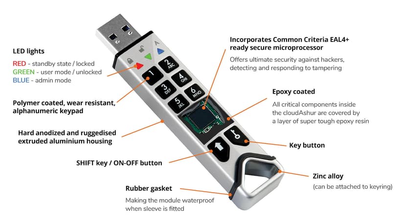 Istorage CloudAshur Encryption Module 256-bit 0GB USB-A Silver