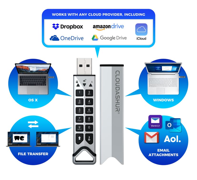 Istorage CloudAshur Encryption Module 256-bit 0GB USB-A Silver