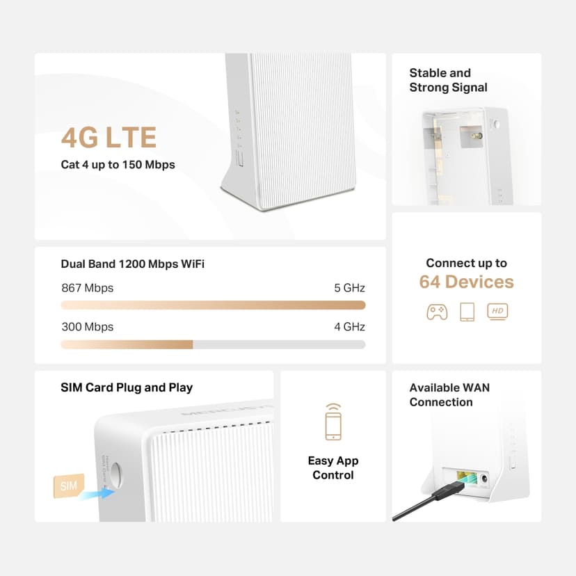 Mercusys MB130-4G trådløs ruter Ethernet Dobbelbånd (2.4 GHz / 5 GHz) Hvit