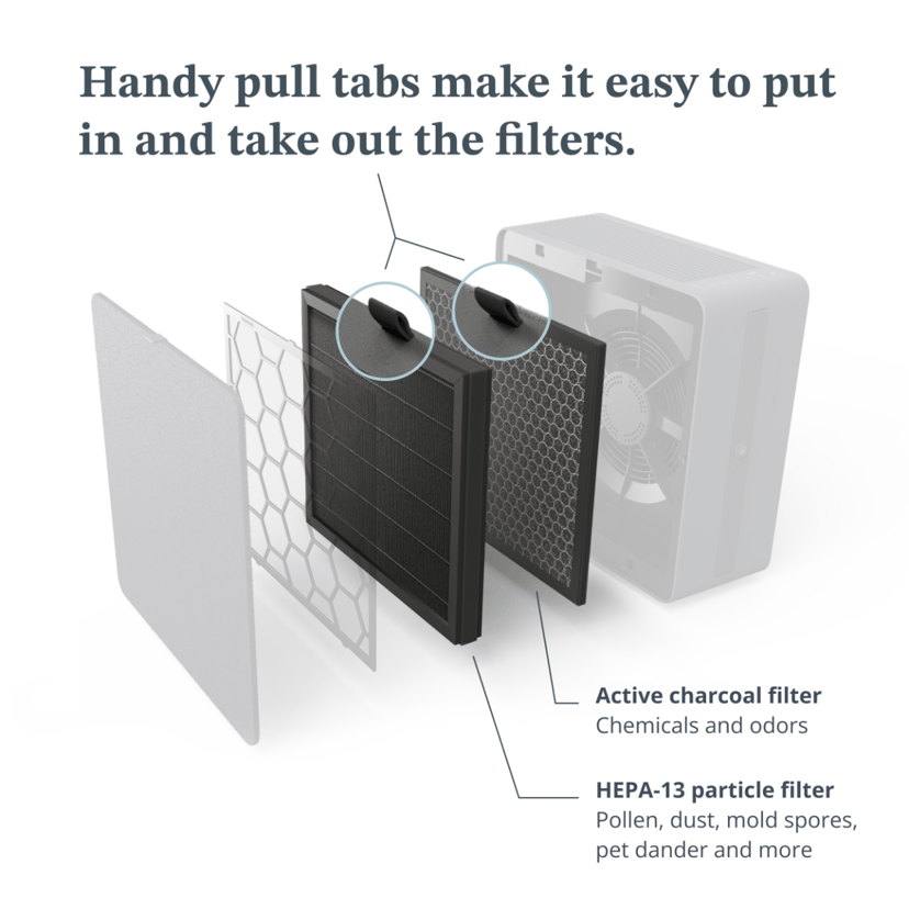Airthings Erstatningsfilter - RENEW Smart Luftrenser