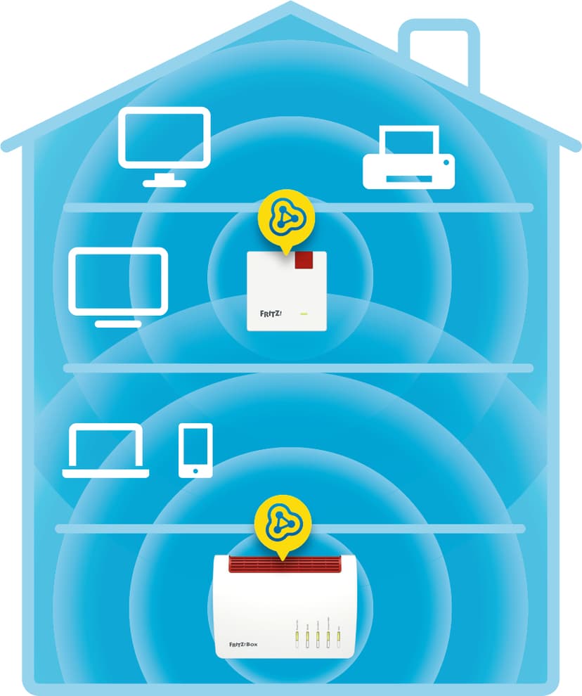 AVM Repeater FRITZ! 600 International Verkkotoistin 600 Mbit/s Valkoinen
