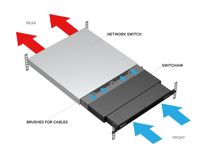 Vertiv Geist SwitchAir Passive Rear to Front 1U 19'