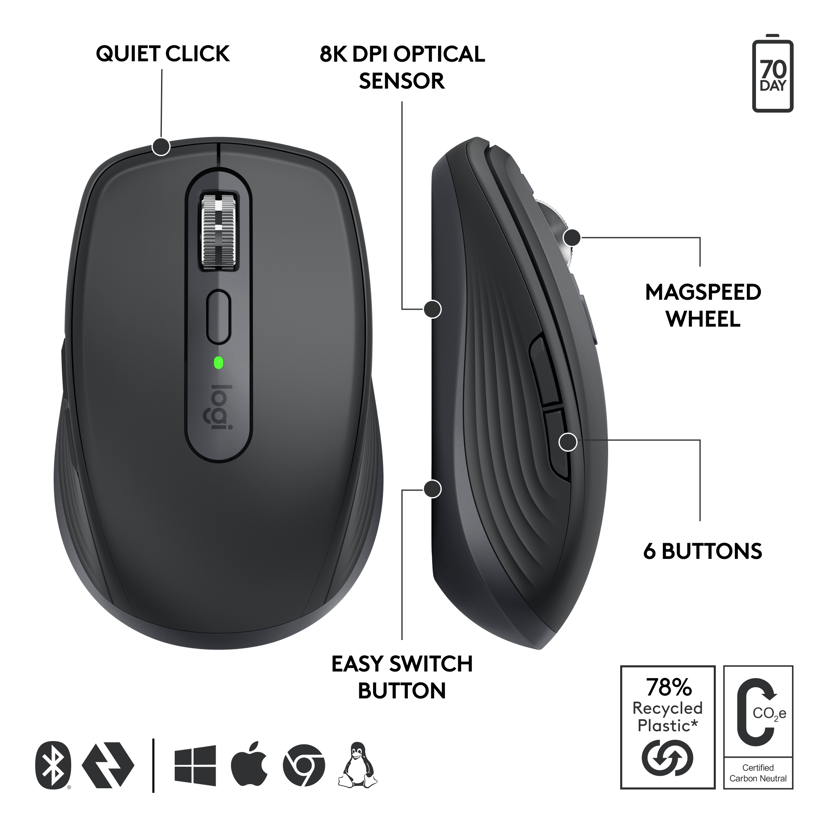 Logitech MX Anywhere 3S For Business RF-draadloos + Bluetooth Muis