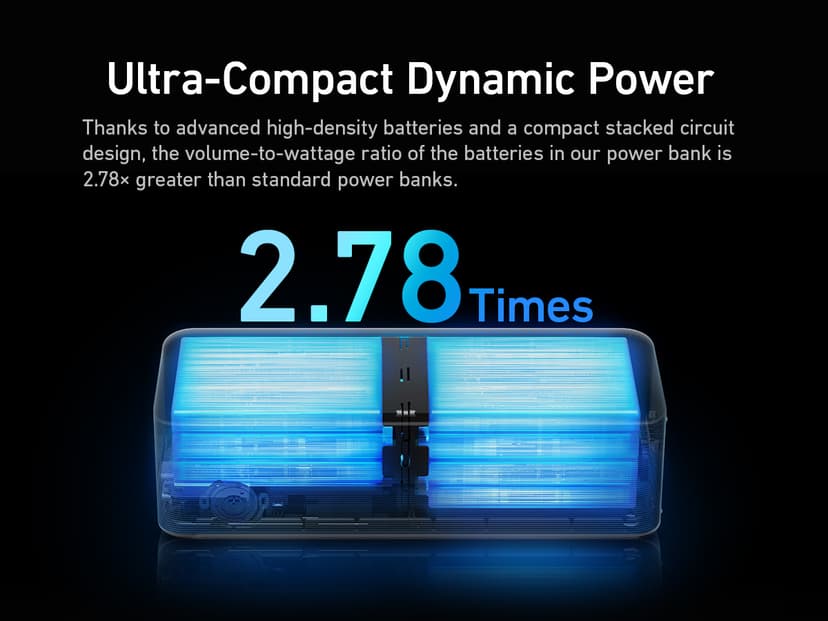 Anker Prime 20000 mAh Zwart 20000mAh Zwart