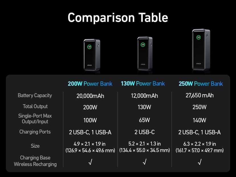 Anker Prime 20000 mAh Zwart 20000mAh Zwart