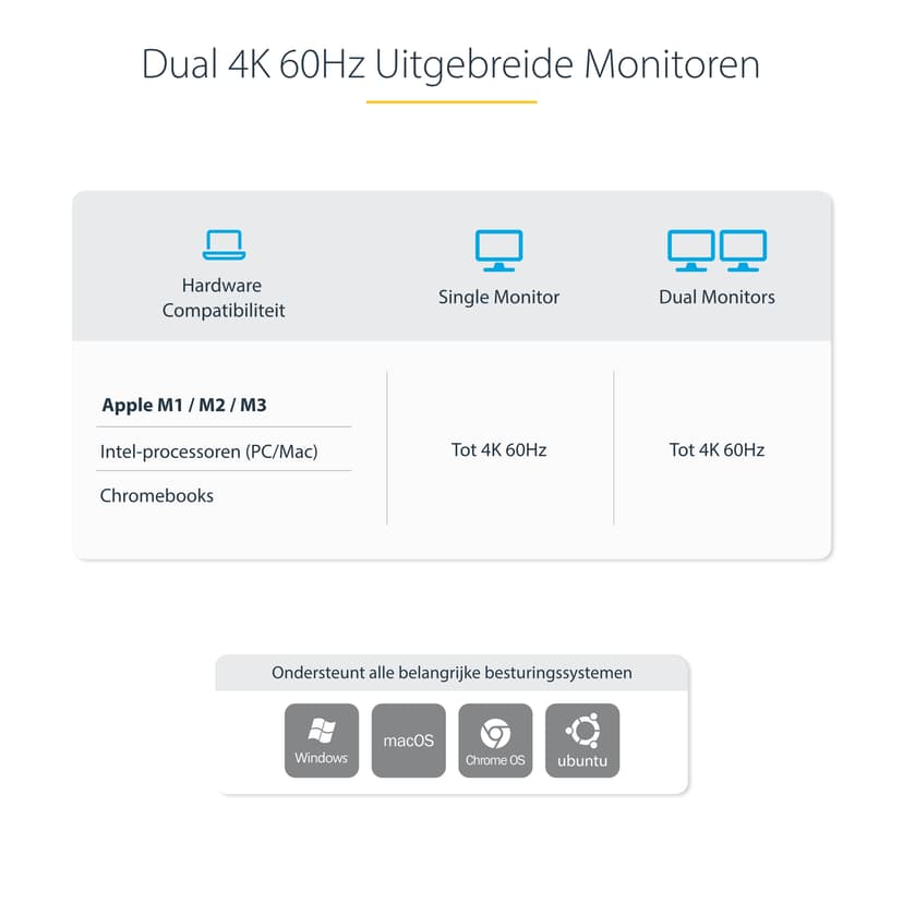 Startech USB-C 2-post Kvm Docking Station