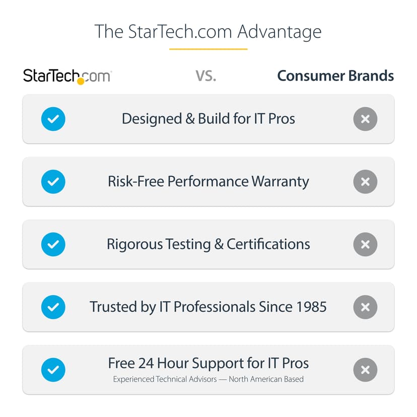 Startech M.2 SATA-kabinet til ekstern SSD - USB 3.0 med UASP