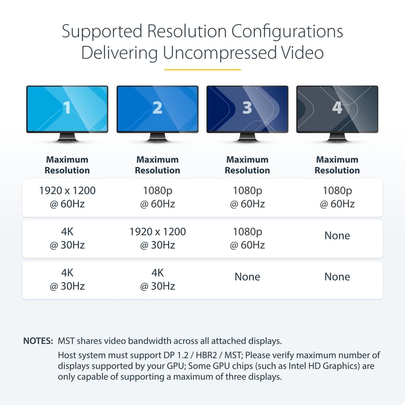 Startech DisplayPort to DP Multi Monitor Splitter