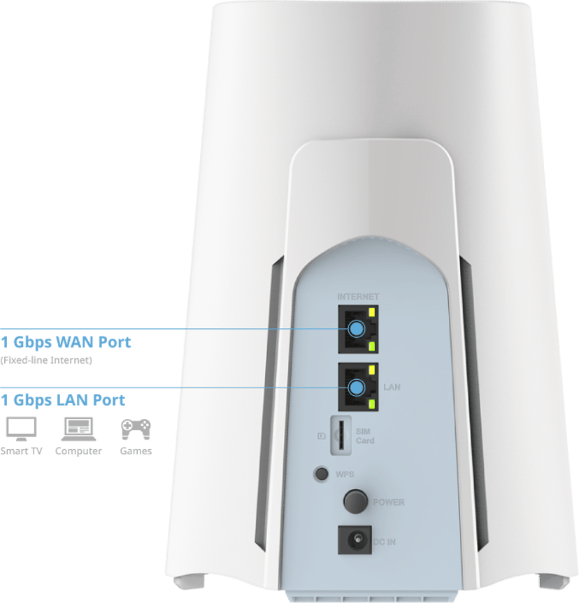 D-Link G530V2 trådløs router Gigabit Ethernet Dual-band (2,4 GHz / 5 GHz) 5G Hvid