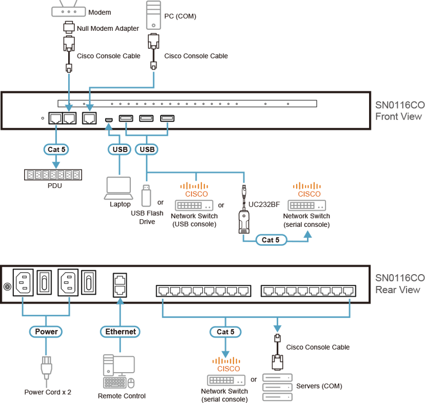 Aten SN0116CO-AXA-G konsollserver RJ-45/Mini-USB