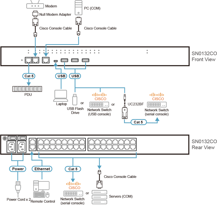 Aten SN0132CO-AXA-G konsolipalvelin RJ-45/Mini-USB