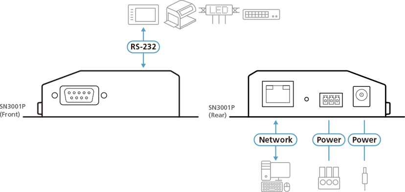 Aten RS-232 säker enhetsserver med 1 port och PoE
