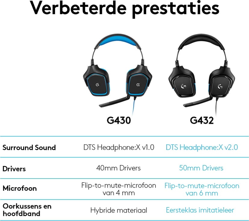 Logitech Gaming Headset G432 Stereo Blauw, Zwart (981-000770)