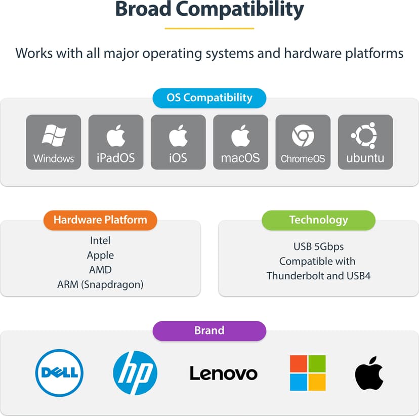 Startech StarTech.com 2,5 GbE USB-C till Ethernet-adapter med USB-A-konverterare, NBASE-T NIC, USB 3.0 Type-C 2,5/1G-nätverk med flera hastigheter, Thunderbolt-kompatibel, Windows och Mac