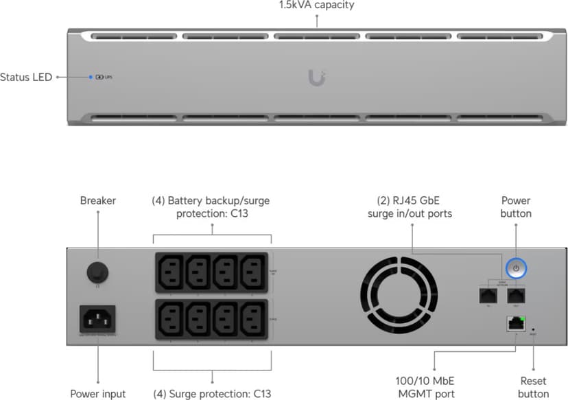 Ubiquiti UniFi UPS 2U 1500VA