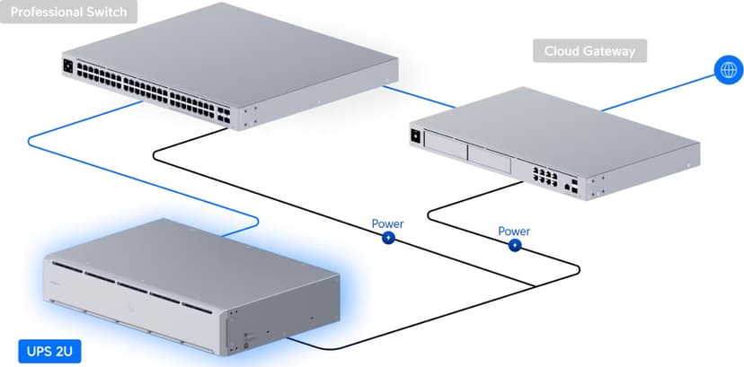 Ubiquiti UniFi UPS 2U 1500VA