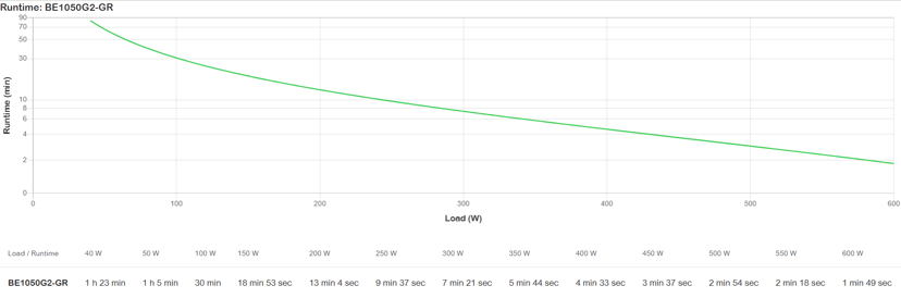 APC BE1050G2-GR UPS-enhed Standby (offline) 1,05 kVA 600 W