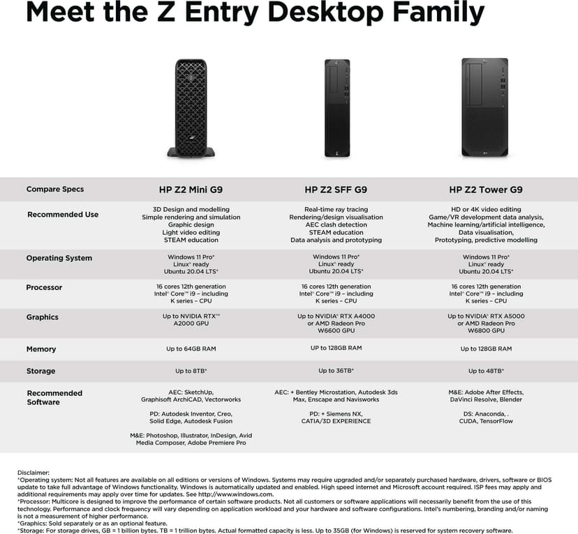 HP Z2 G9 SFF Intel Core i7 16GB 512GB