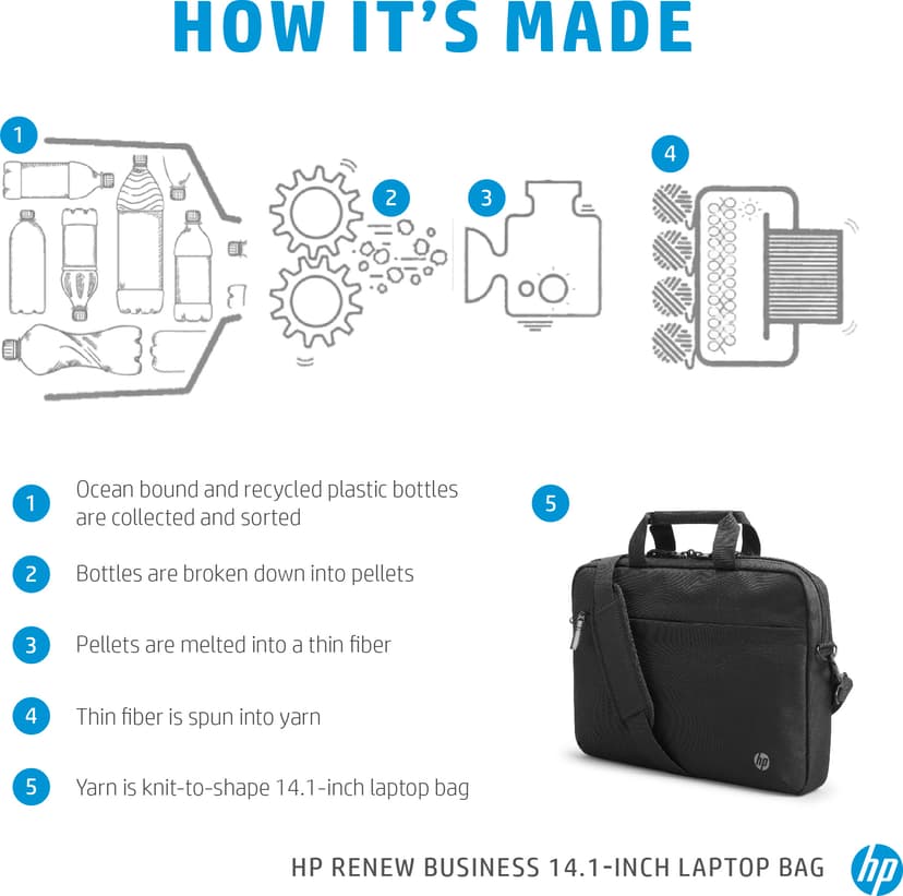HP Renew Business 14.1" Polyester Zwart