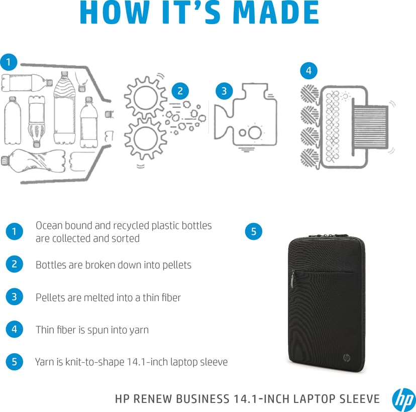 HP Renew Business Laptop Sleeve 14.1" Polyester Sort