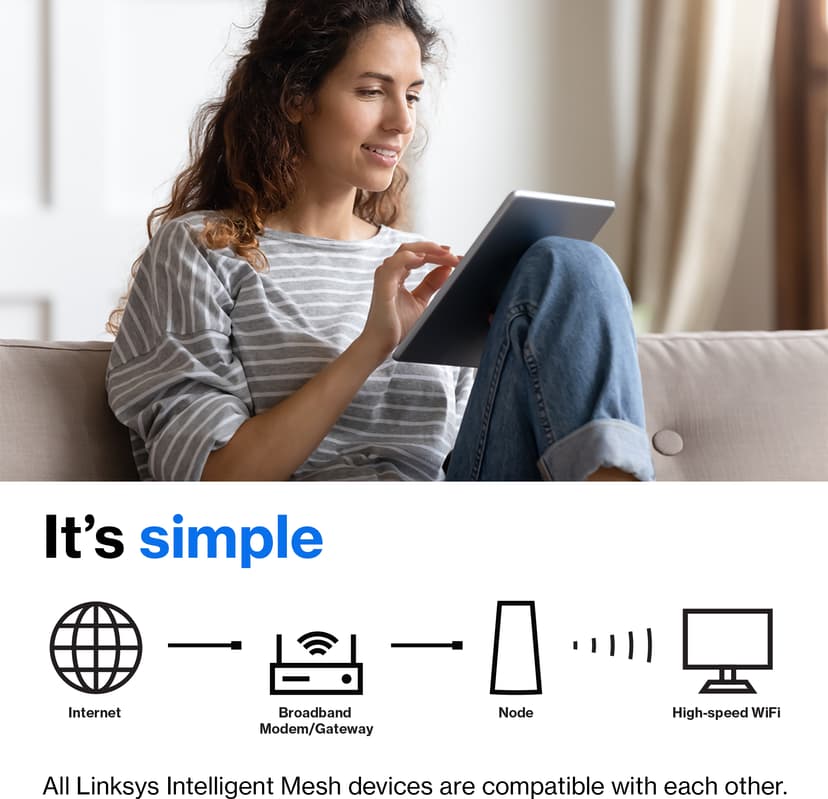 Linksys Atlas 6 Dobbelbånd (2.4 GHz / 5 GHz) Wi-Fi 6 (802.11ax) Hvit 3 Innvendig lys