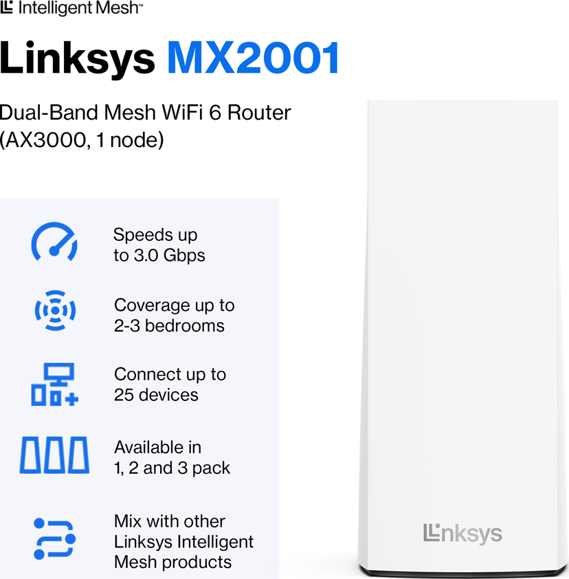 Linksys Atlas 6 Dual-band (2,4 GHz / 5 GHz) Wi-Fi 6 (802.11ax) Vit 3 Intern