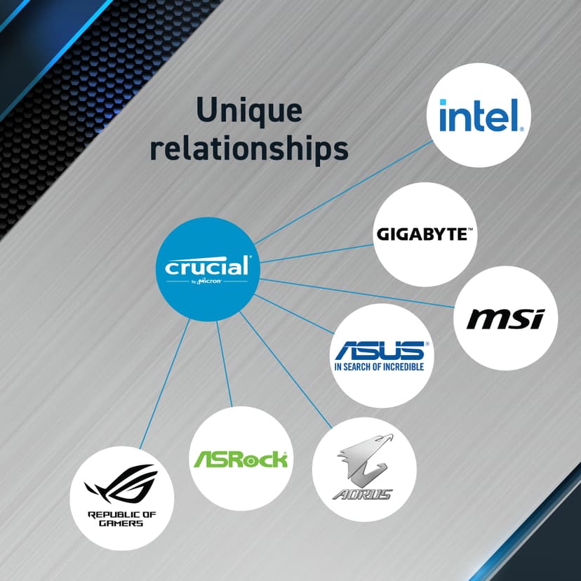 Crucial Pro 32GB 5600MHz DDR5 288-pin DIMM